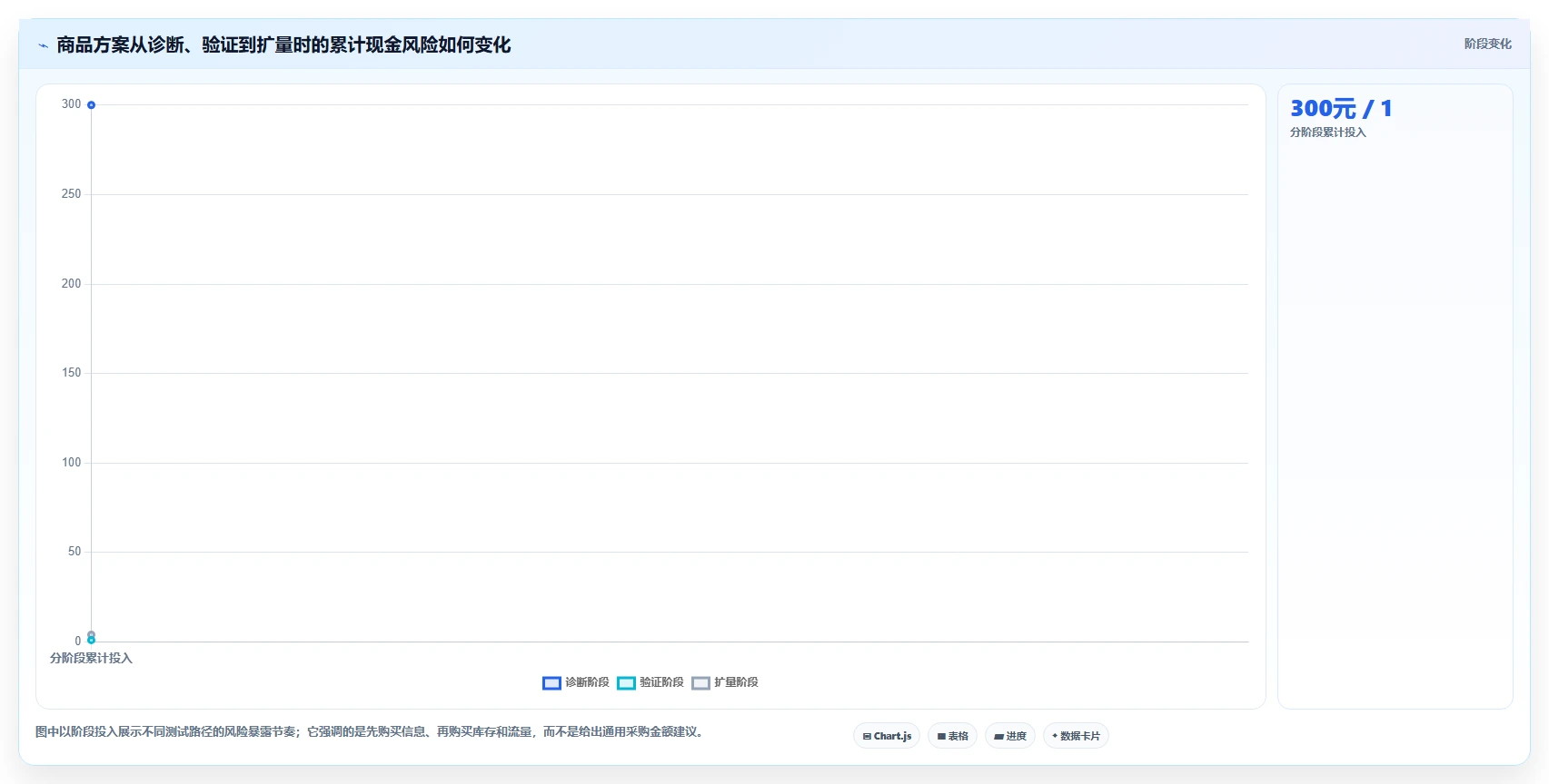 店铺运营包括哪些方面决策指南:用增长策略判断商品运营方案