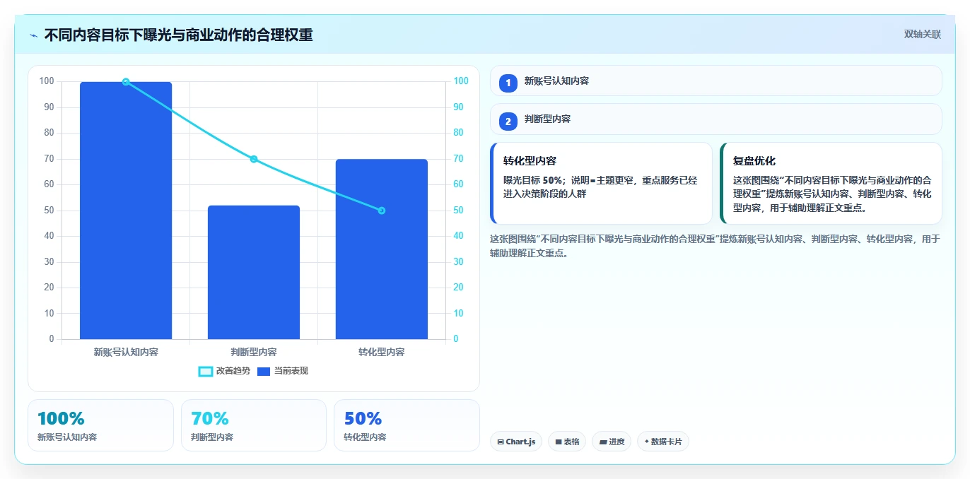 小红书数据分析：品牌商家一页讲清：爆文拆解与找到有效选题的关系