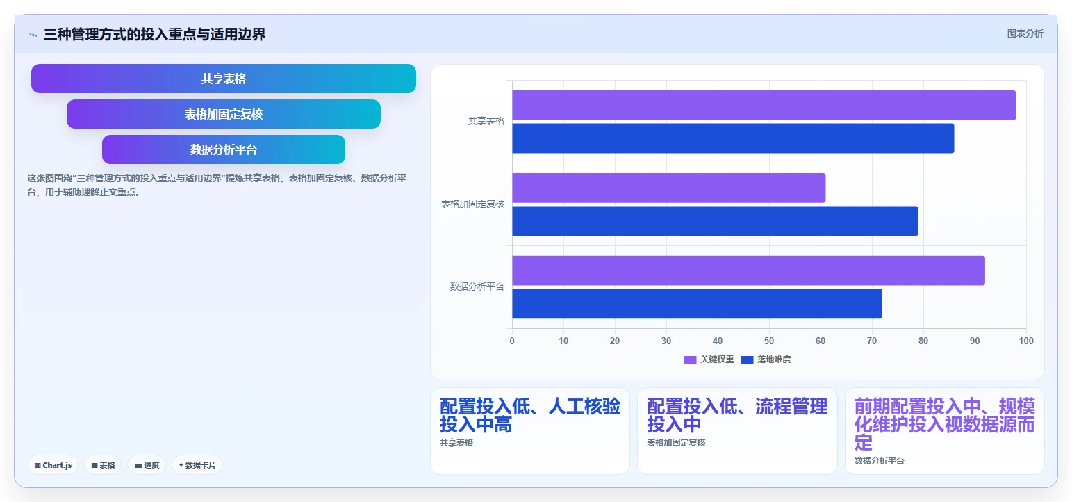 拼多多数据分析工具免费应用思路：围绕价格分析拆解标准化管理