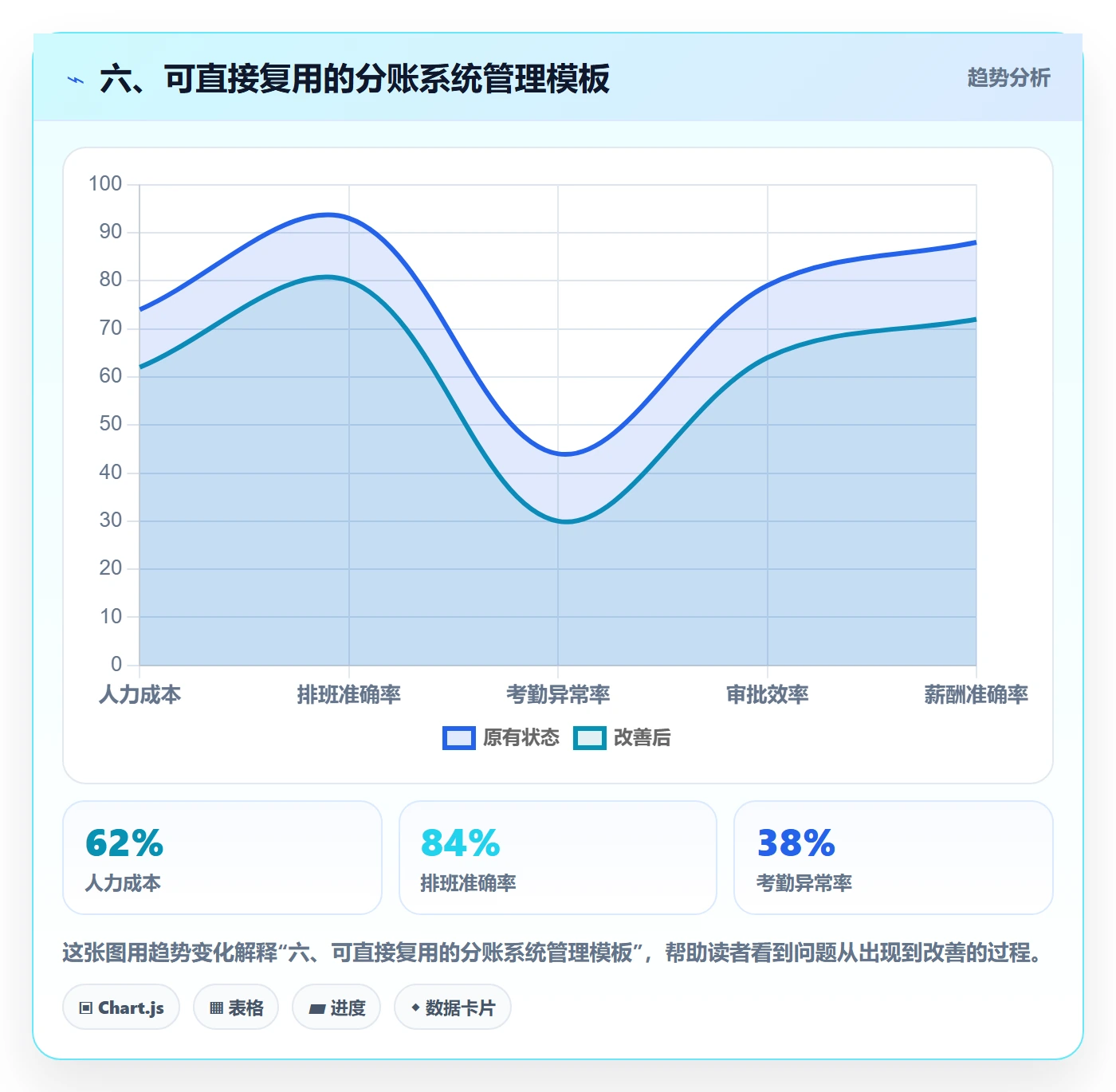 六、可直接复用的分账系统管理模板