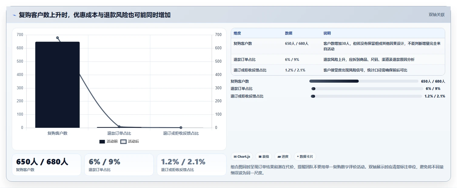 电商crm系统业务拆解:复购提升为什么影响工具对比