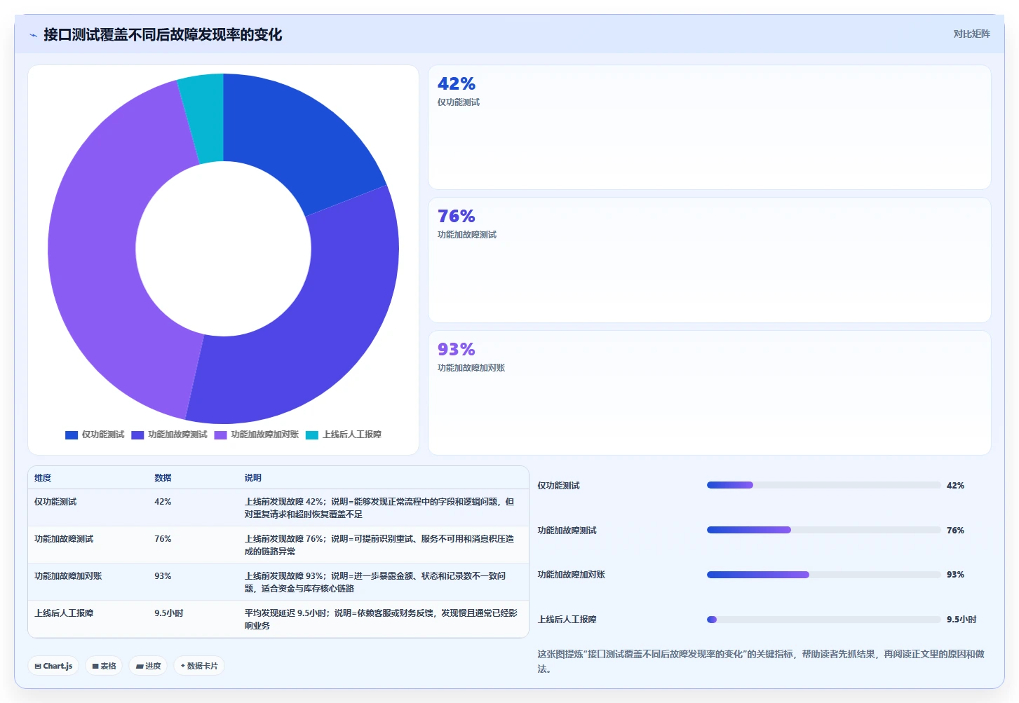 电商系统开发:品牌商家操作手册:系统改造中的接口开发怎么落地
