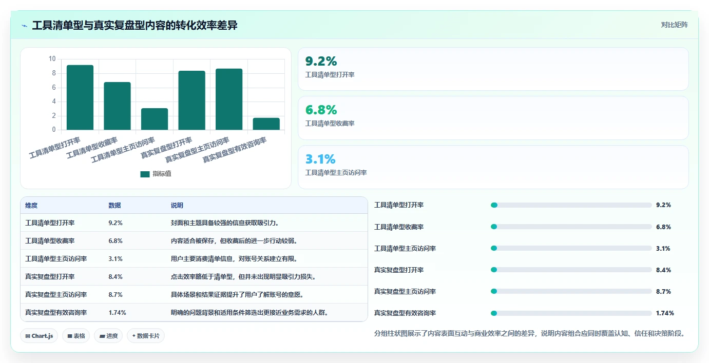 小红书数据分析：内容运营实操版：内容转化的完整方法与步骤