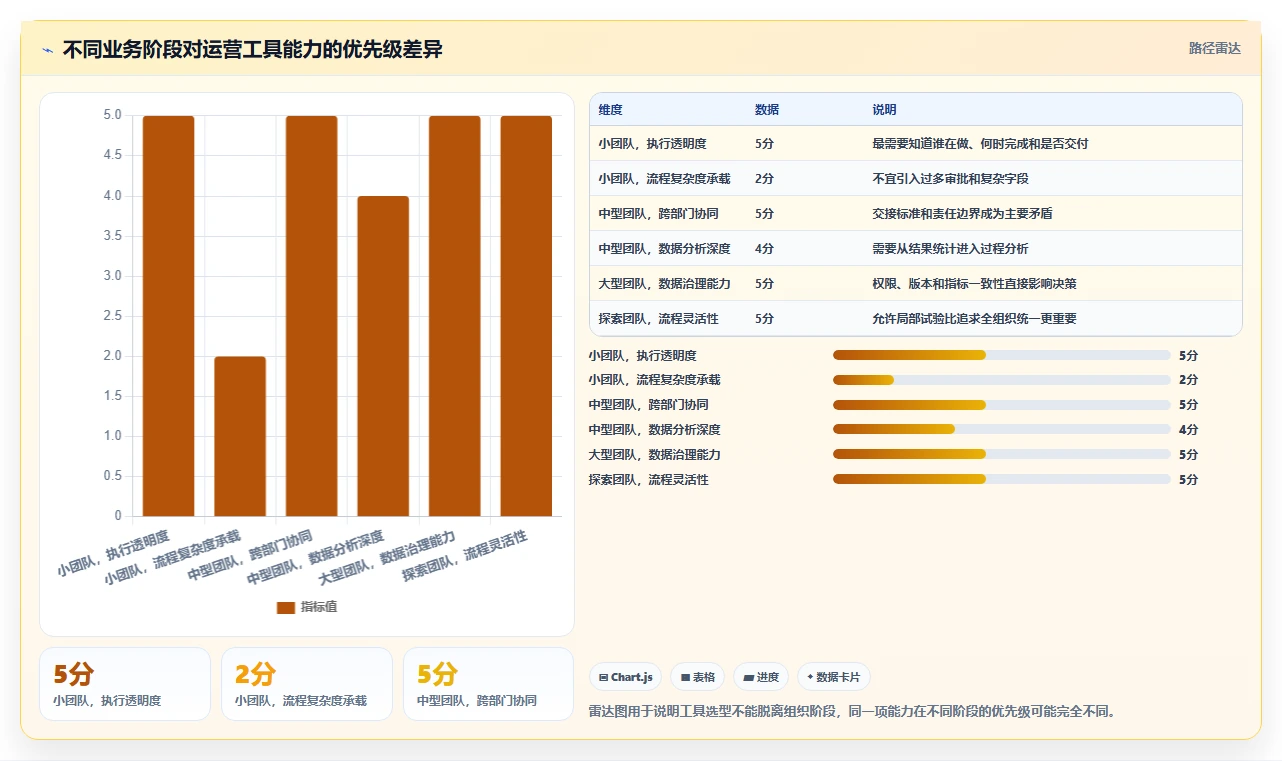 想做好运营工具，先掌握标准化管理中的团队协作