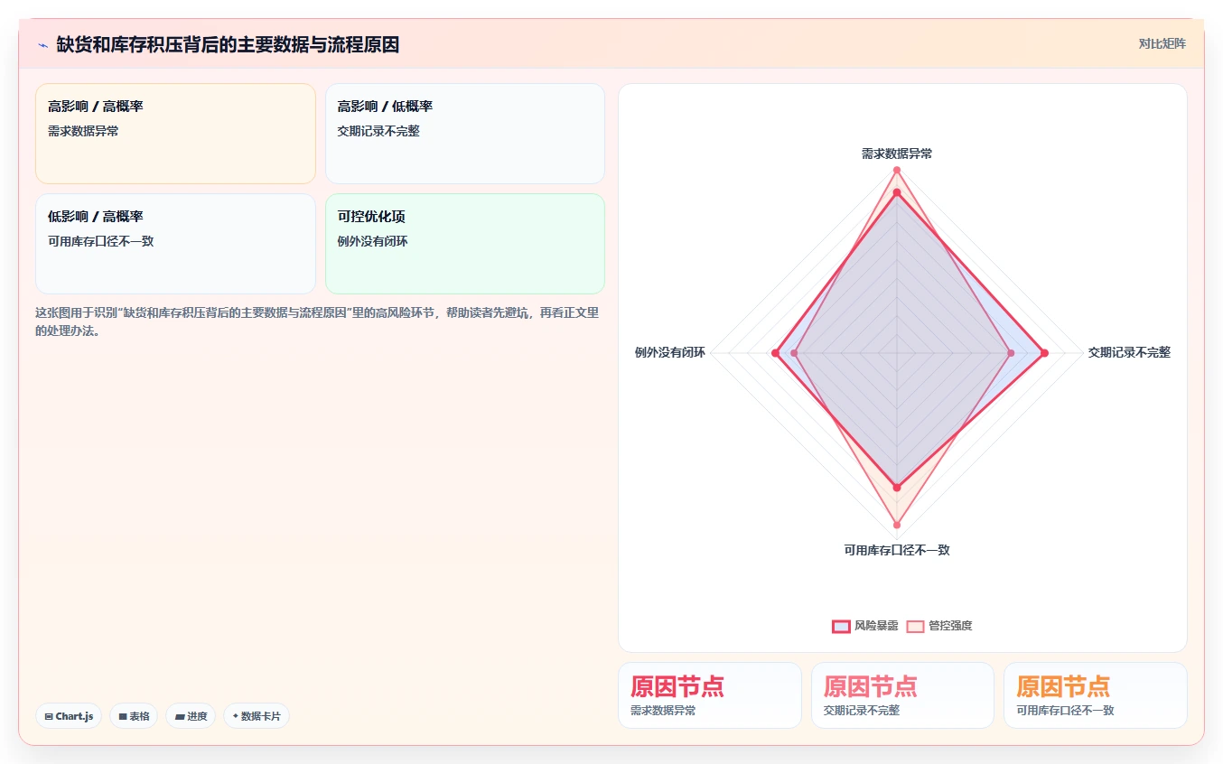仓库安全库存管理执行标准：安全库存公式环节如何体现自动化方案