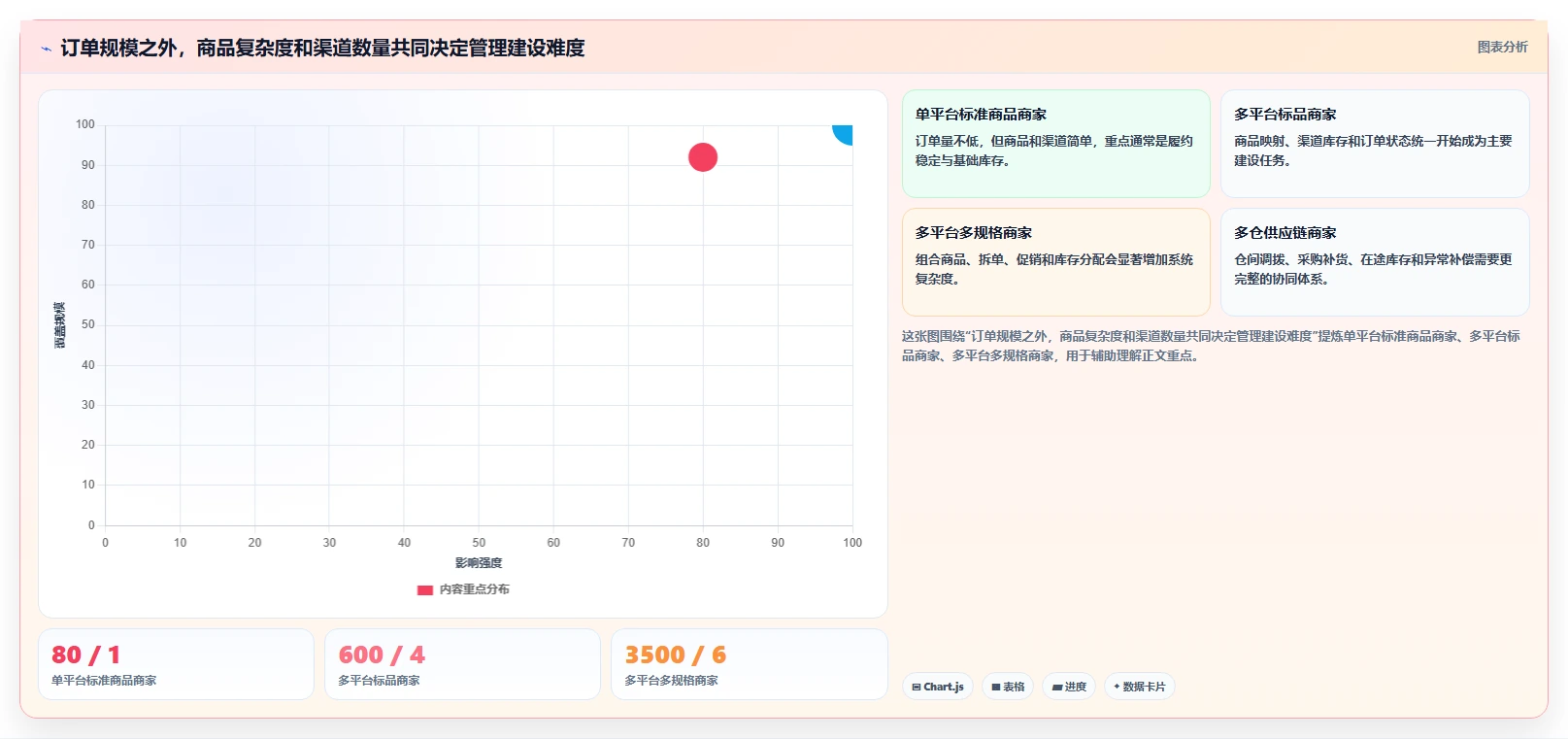 电商管理建设路线:从商品管理到自动化方案分几步