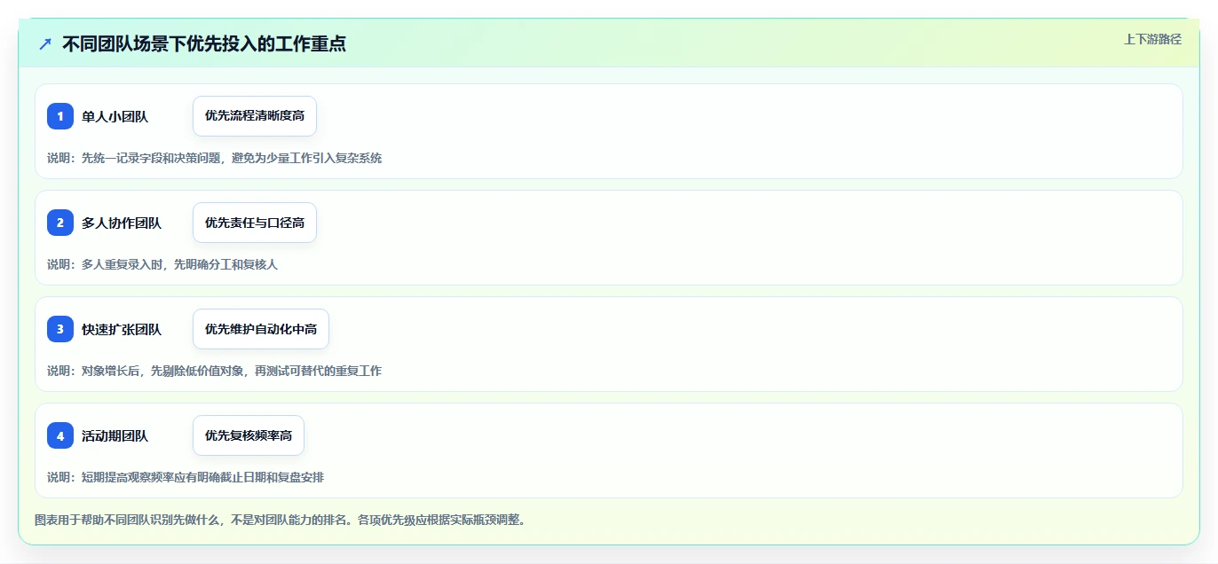拼多多数据分析工具免费方案设计：竞品监控场景的成本控制怎么做
