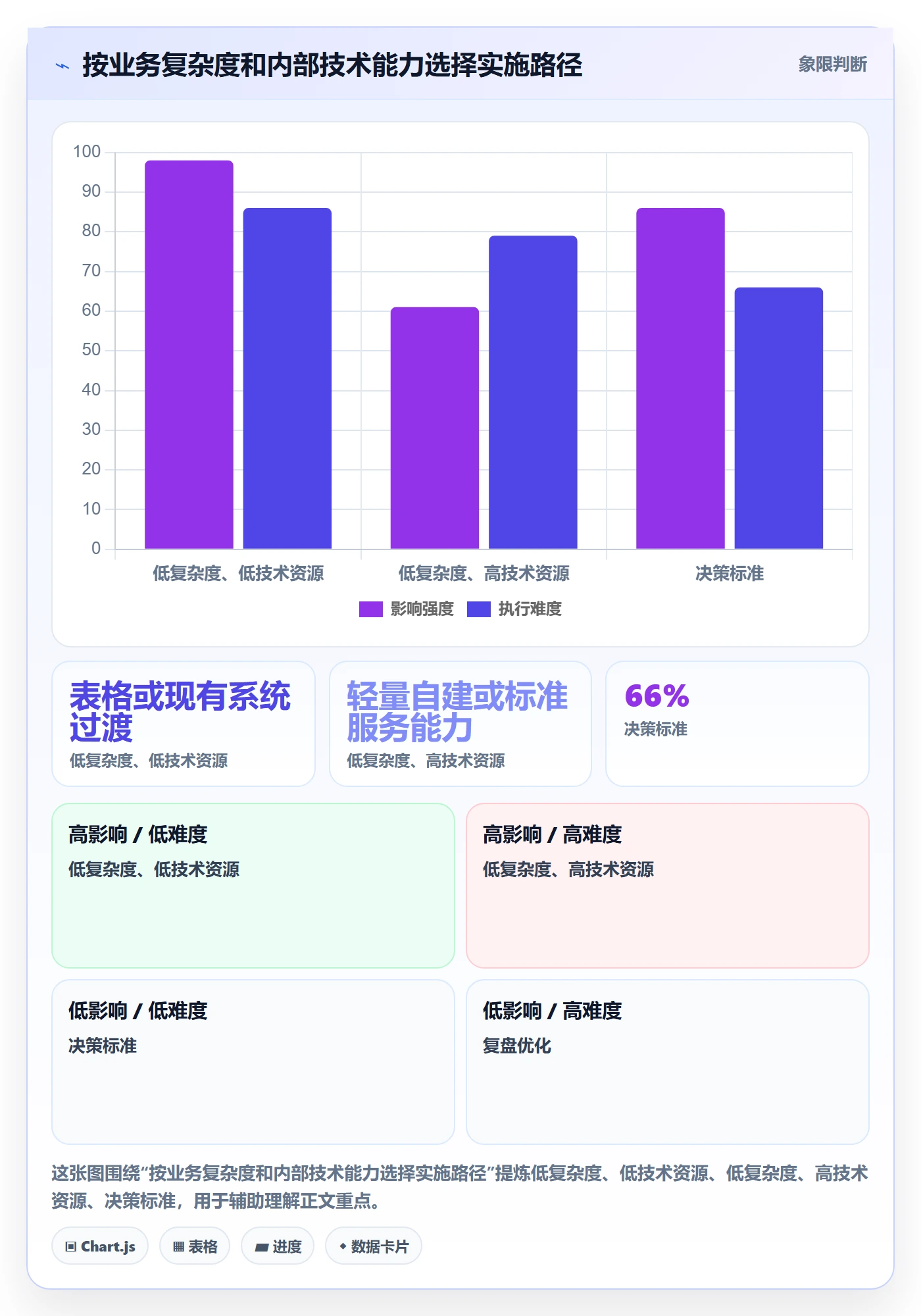 分账系统从0到1：多方结算的工具对比与操作要点