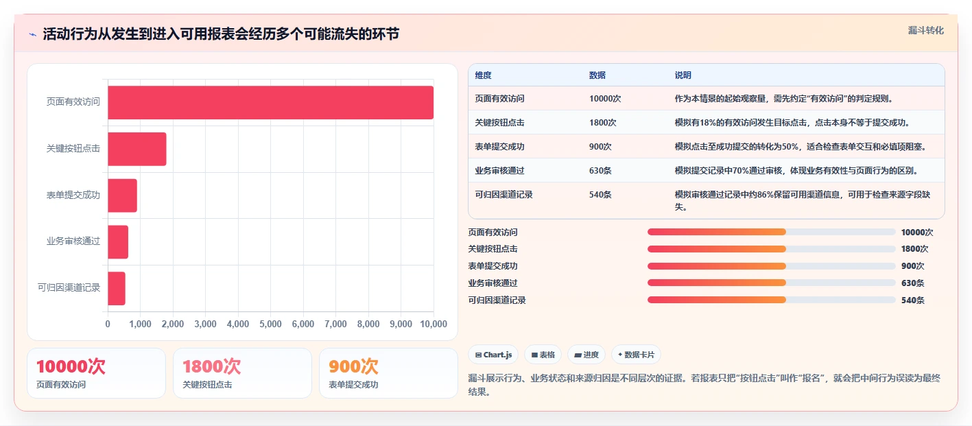 运营数据从0到1：数据采集的标准化管理与操作要点