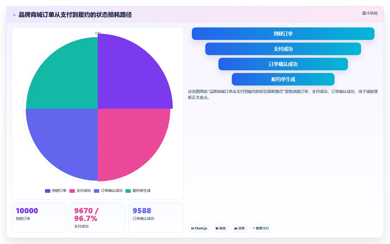 电商系统开发：品牌商家常见误区：上线验收为什么总遇到测试不充分