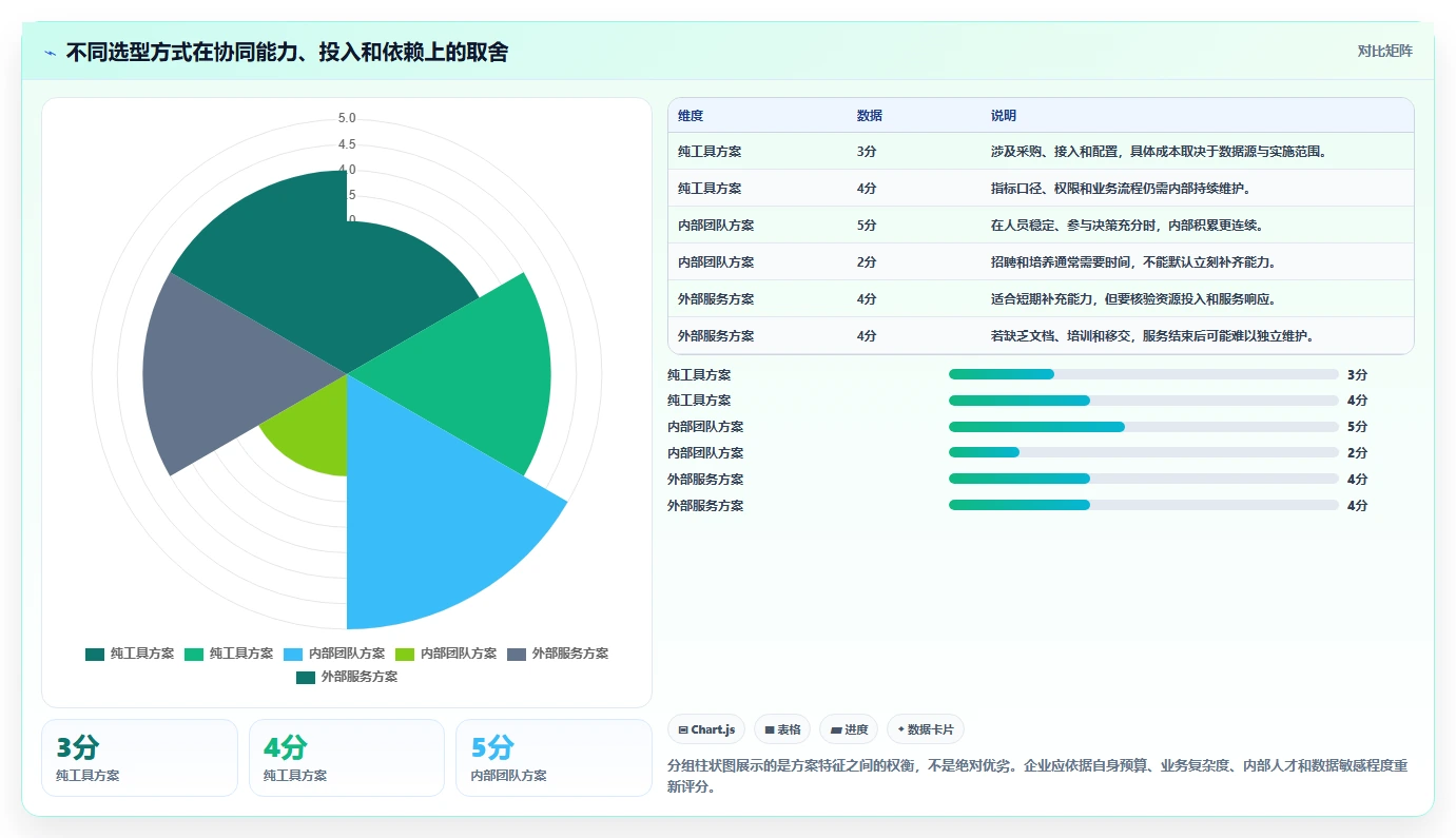 电商数据运营怎么选？经营复盘相关的团队协同判断标准