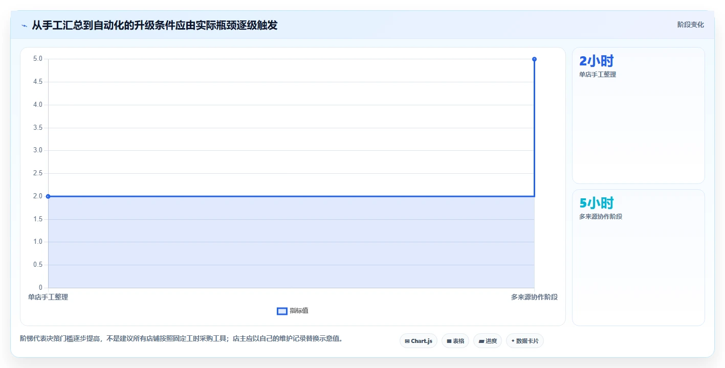 拼多多数据分析工具免费建设路线：从使用限制到新手避坑分几步