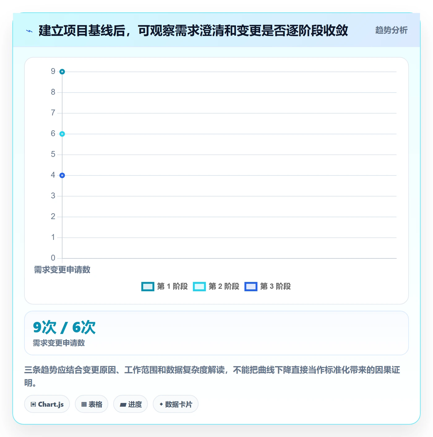bi 平台场景解析：选型成本中的标准化管理怎么处理