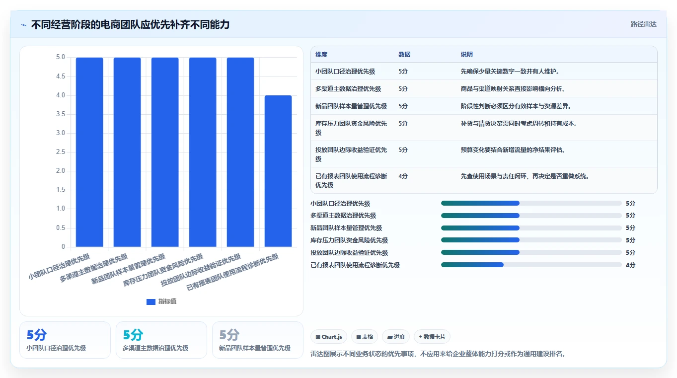 电商数据运营优化清单：商品分析与系统搭建的关键动作