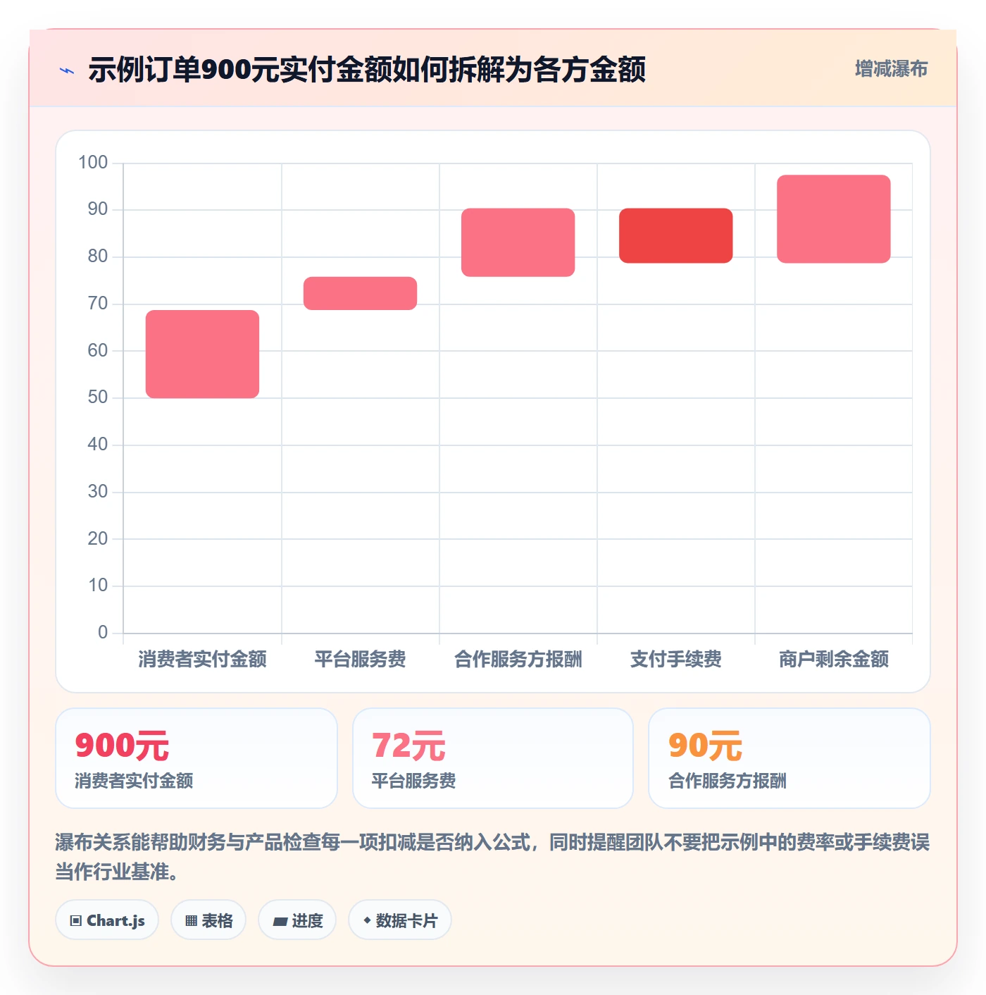 分账系统进阶玩法：分账规则从哪里开始