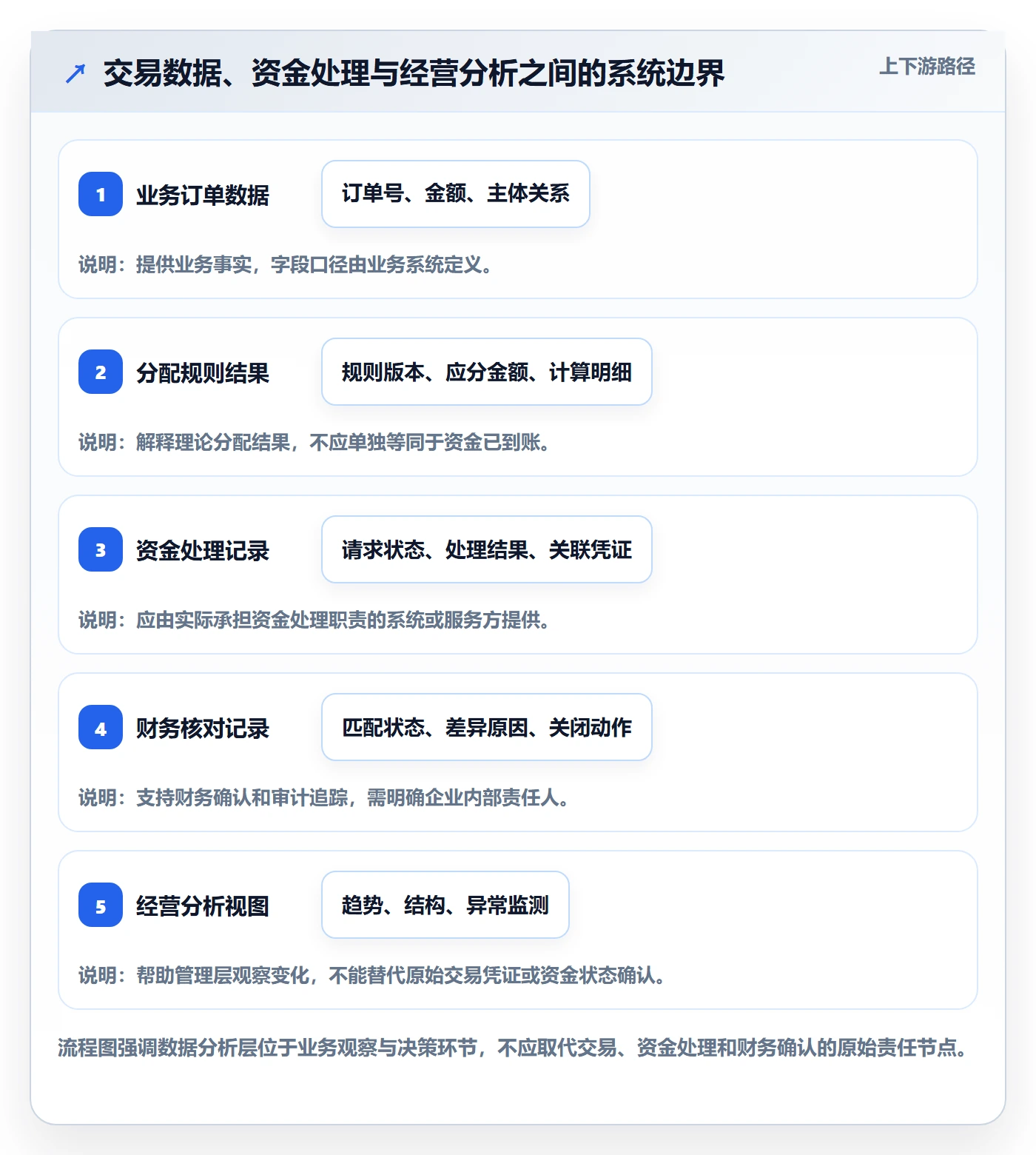 分账系统怎么选？多方结算相关的实操教程判断标准