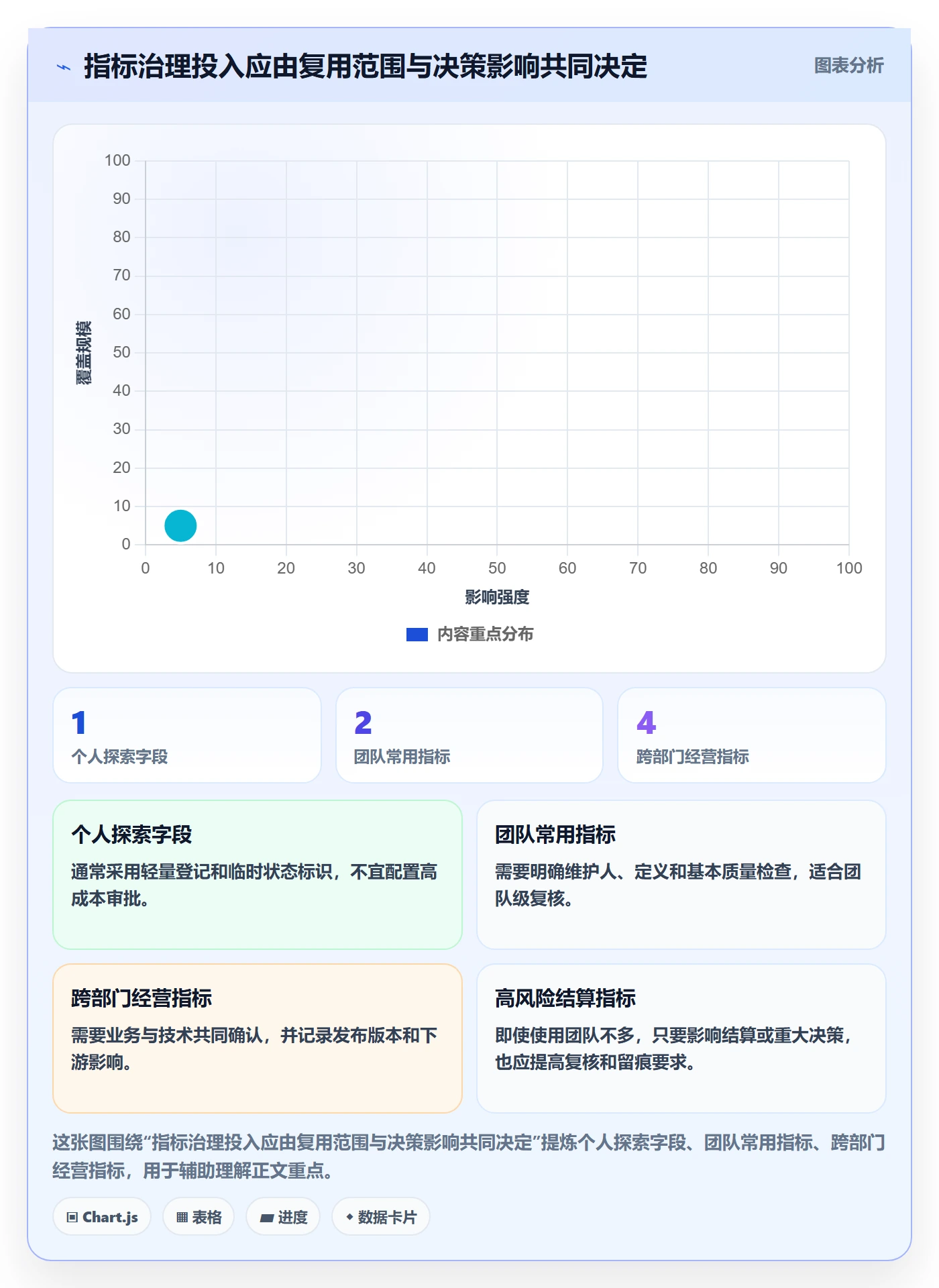 bi 平台怎么管？以指标建模为核心的日常管理方案
