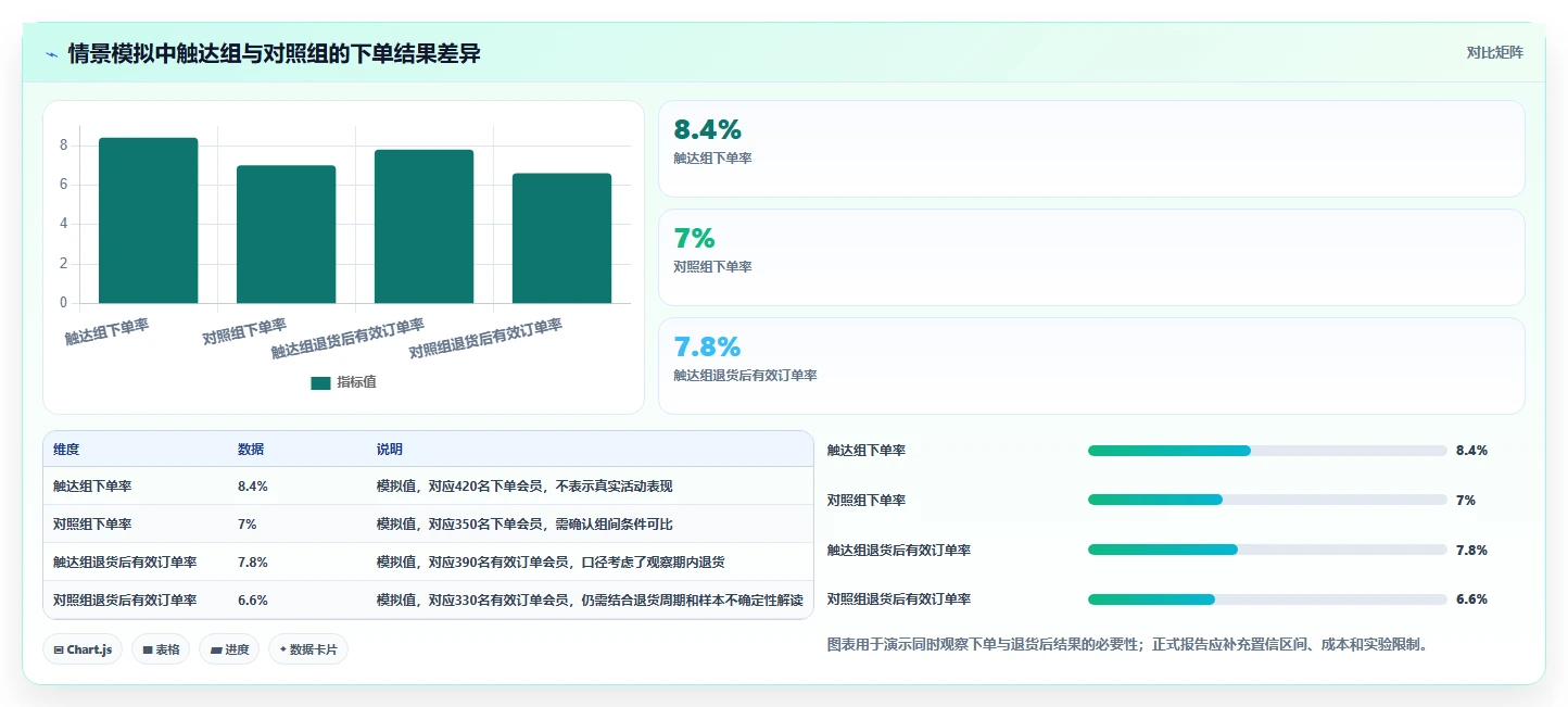 电商crm系统数据方法：用权限合规支撑精细化运营判断