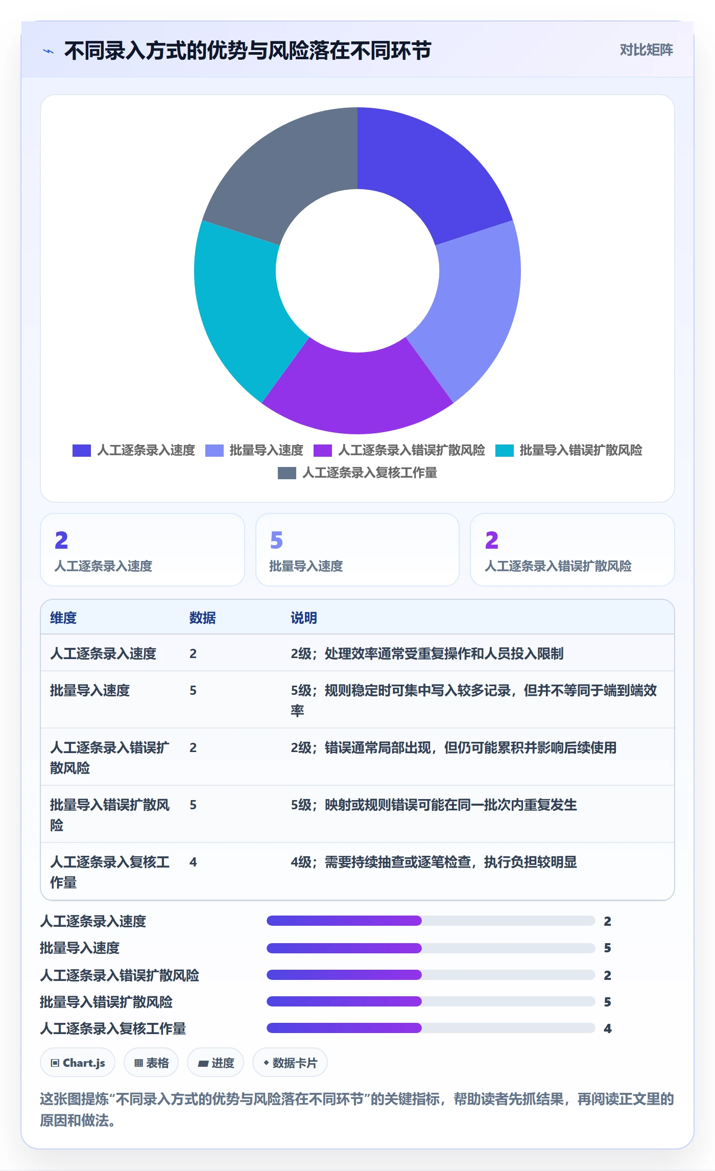 erp数据录入进阶课：围绕批量导入完善增长策略