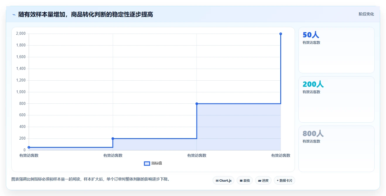 运营工具配置指南：选品分析需要哪些标准化管理设置