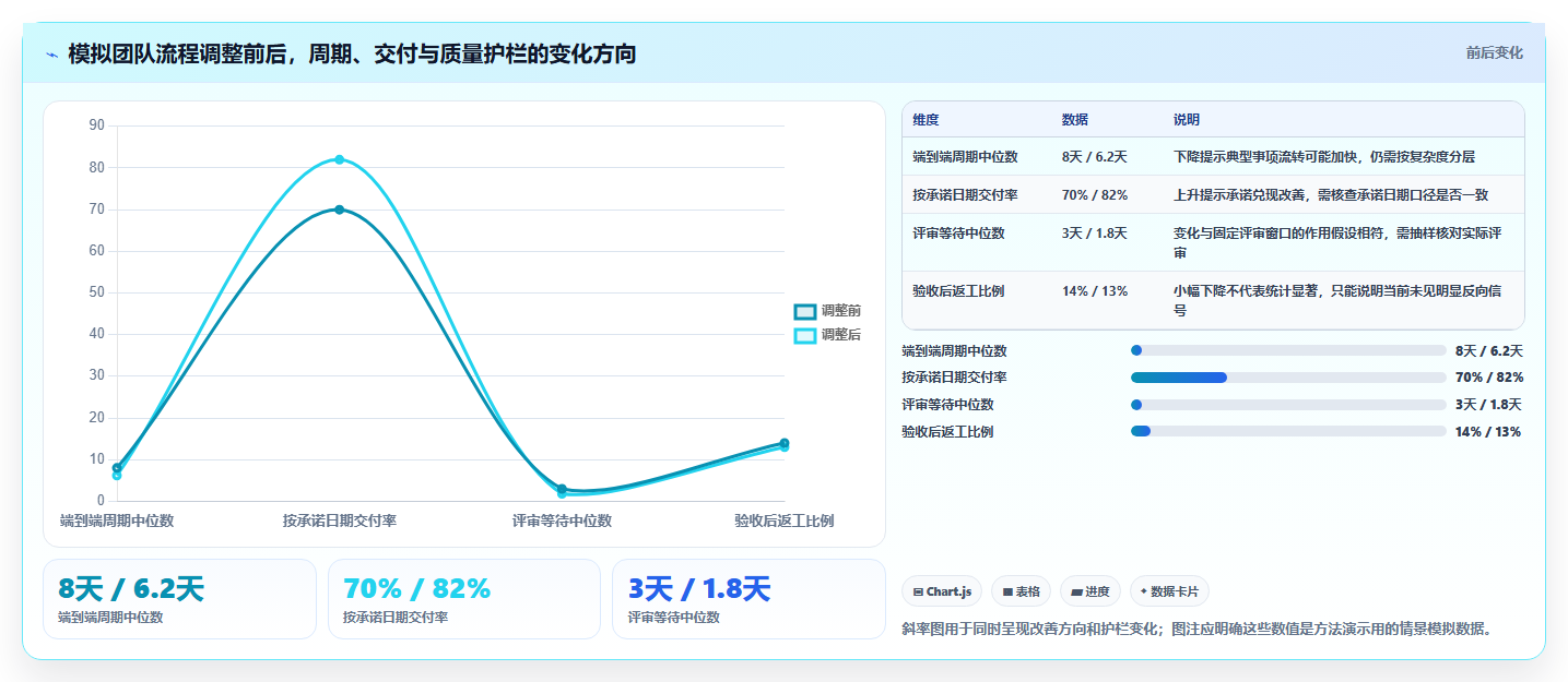 运营工具避坑指南：团队协作环节的指标体系要注意什么