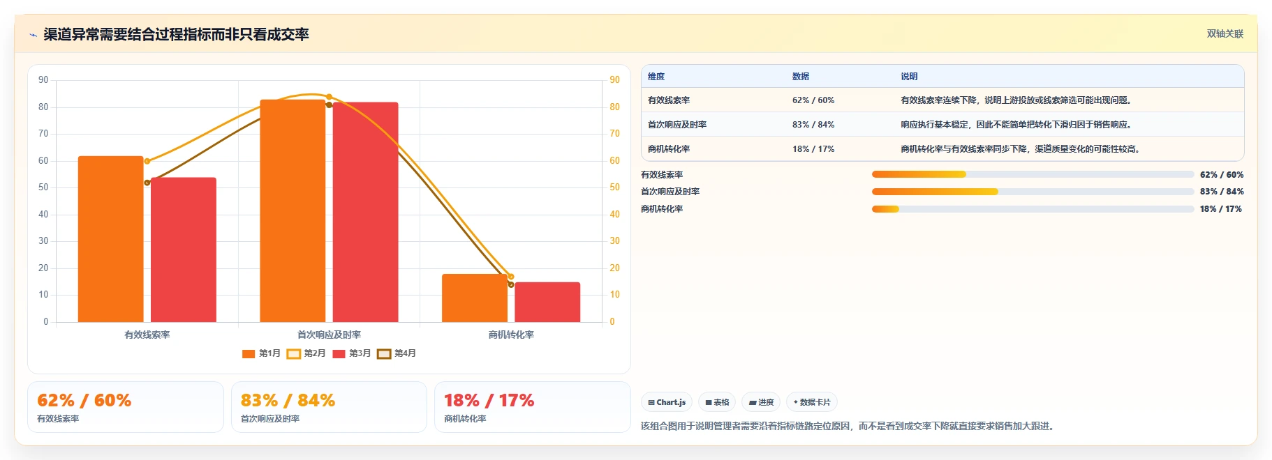运营工具业务拆解：自动化提效为什么影响标准化管理