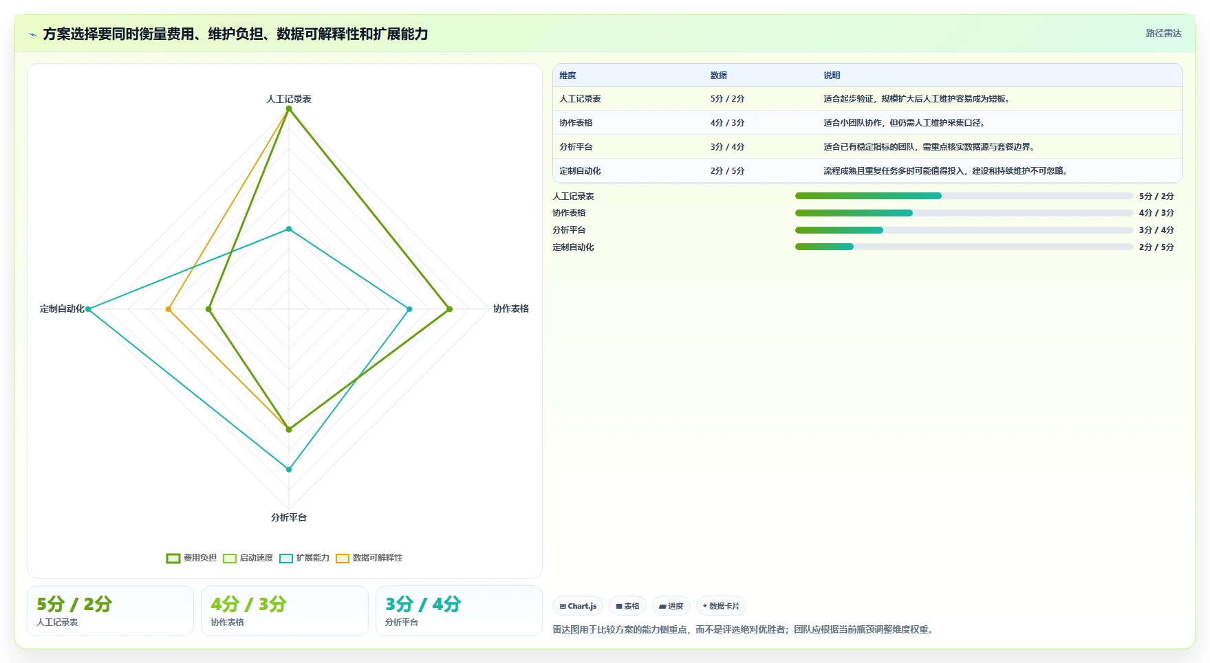 拼多多数据分析工具免费方案设计：竞品监控场景的日常管理怎么做