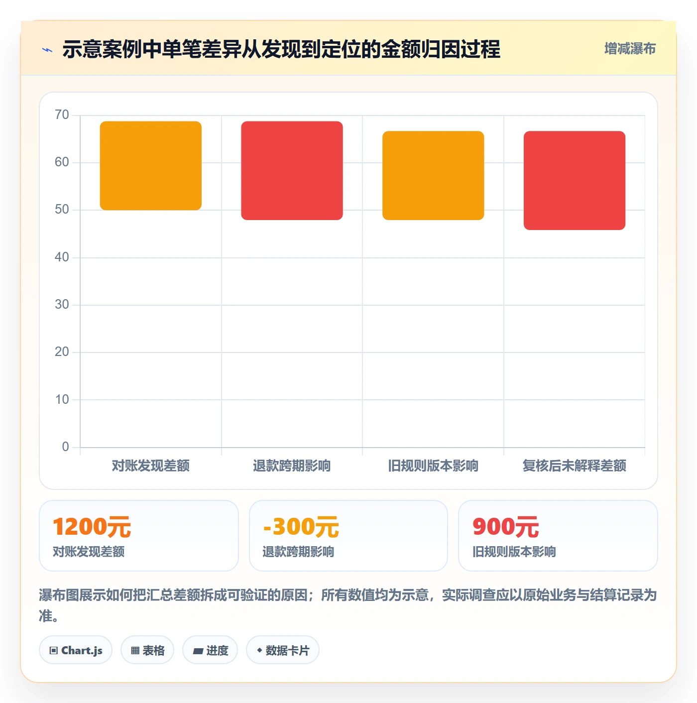 分账系统检查方法：通过合规要求评估团队协同质量