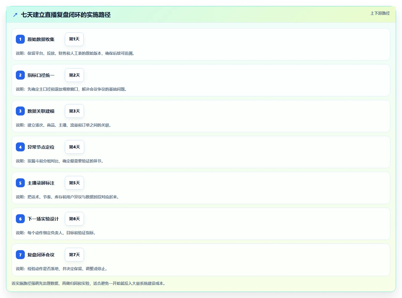 直播数据复盘：品牌商家老板关心什么：主播表现能否解决数据口径不一