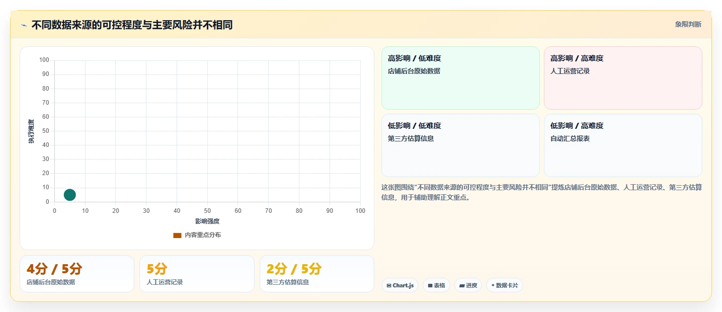 拼多多数据分析工具免费实用方法：围绕使用限制建立数据复盘