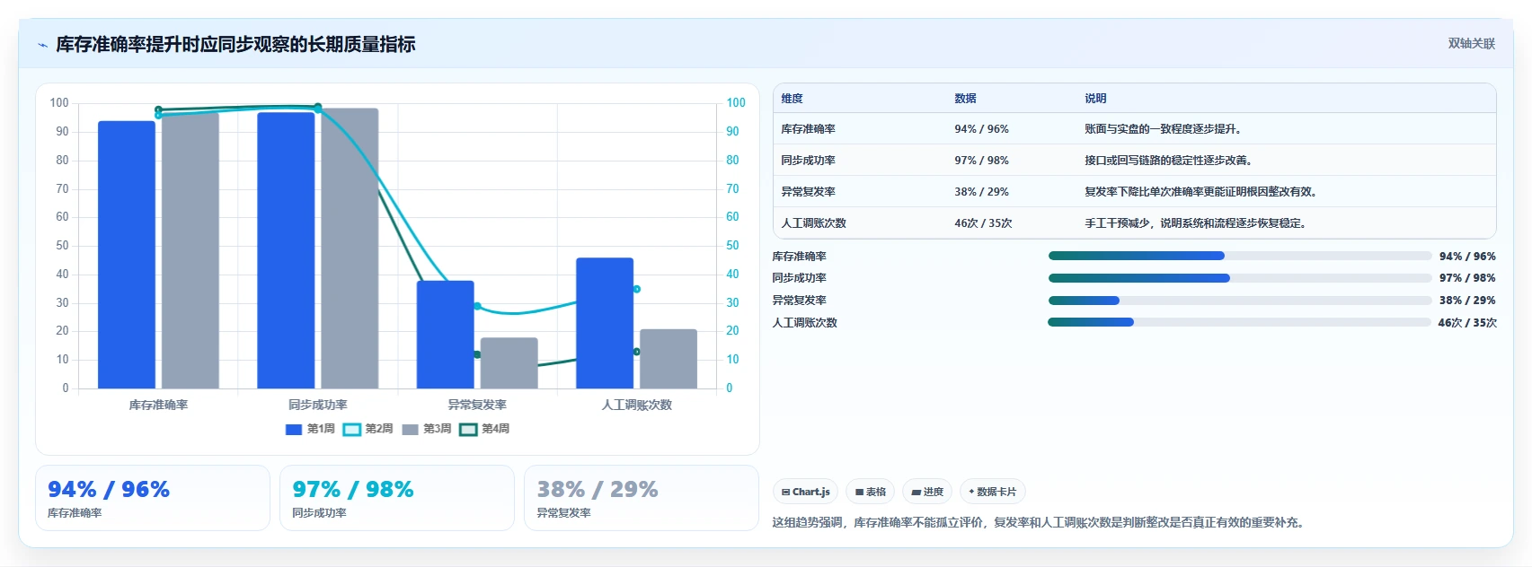 电商库存操作手册：多仓同步对应的数据复盘步骤