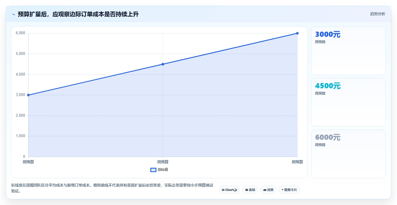 店铺运营包括哪些方面选择标准:流量运营维度如何评估效率提升