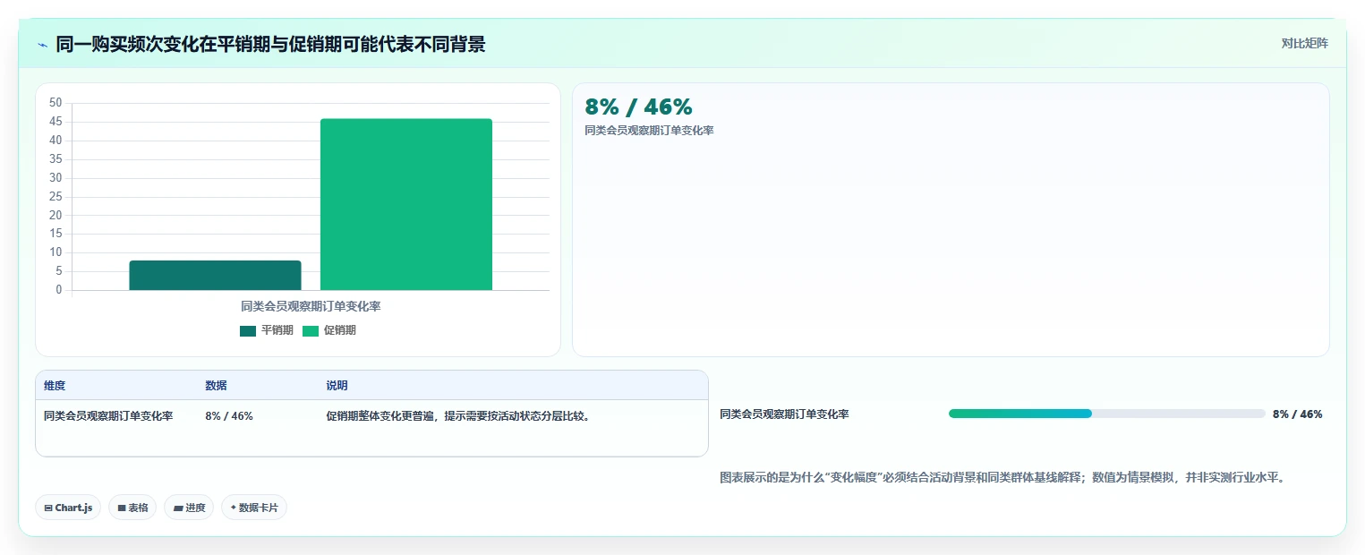电商crm系统数据方法：用会员分层支撑风险排查判断