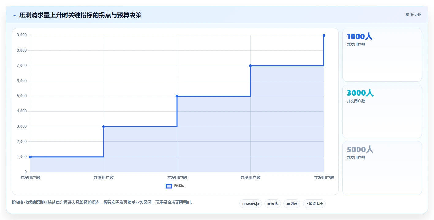 电商系统开发:电商企业成本视角:性能优化如何避免预算失控