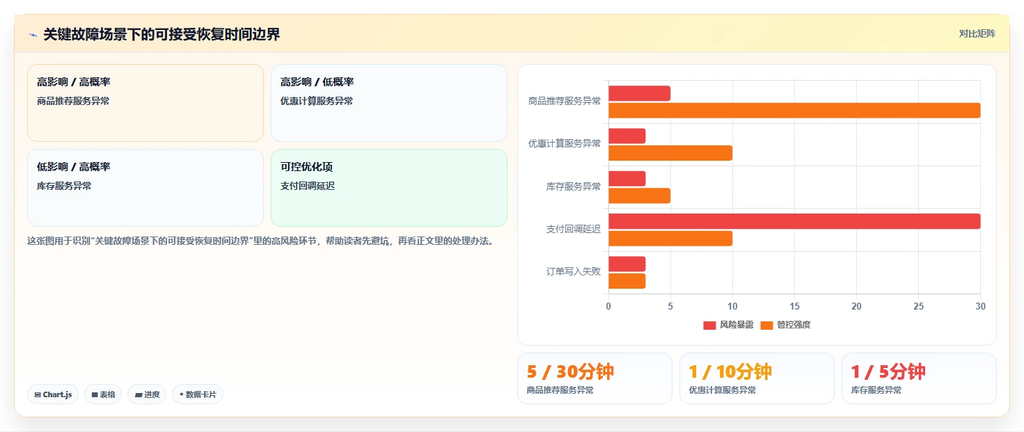 电商系统开发：产品经理怎么用：从性能优化到稳定业务接口