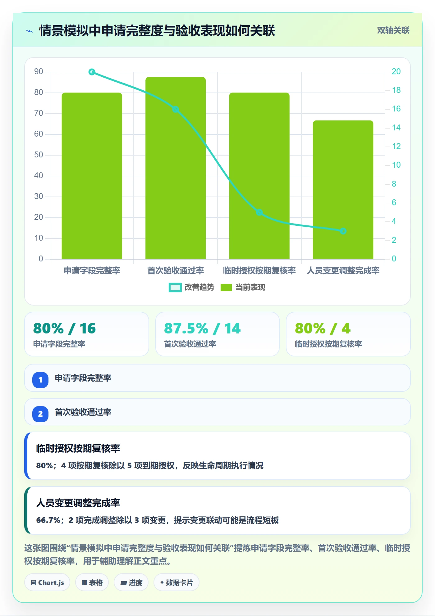 bi 平台操作手册：权限体系对应的团队协同步骤