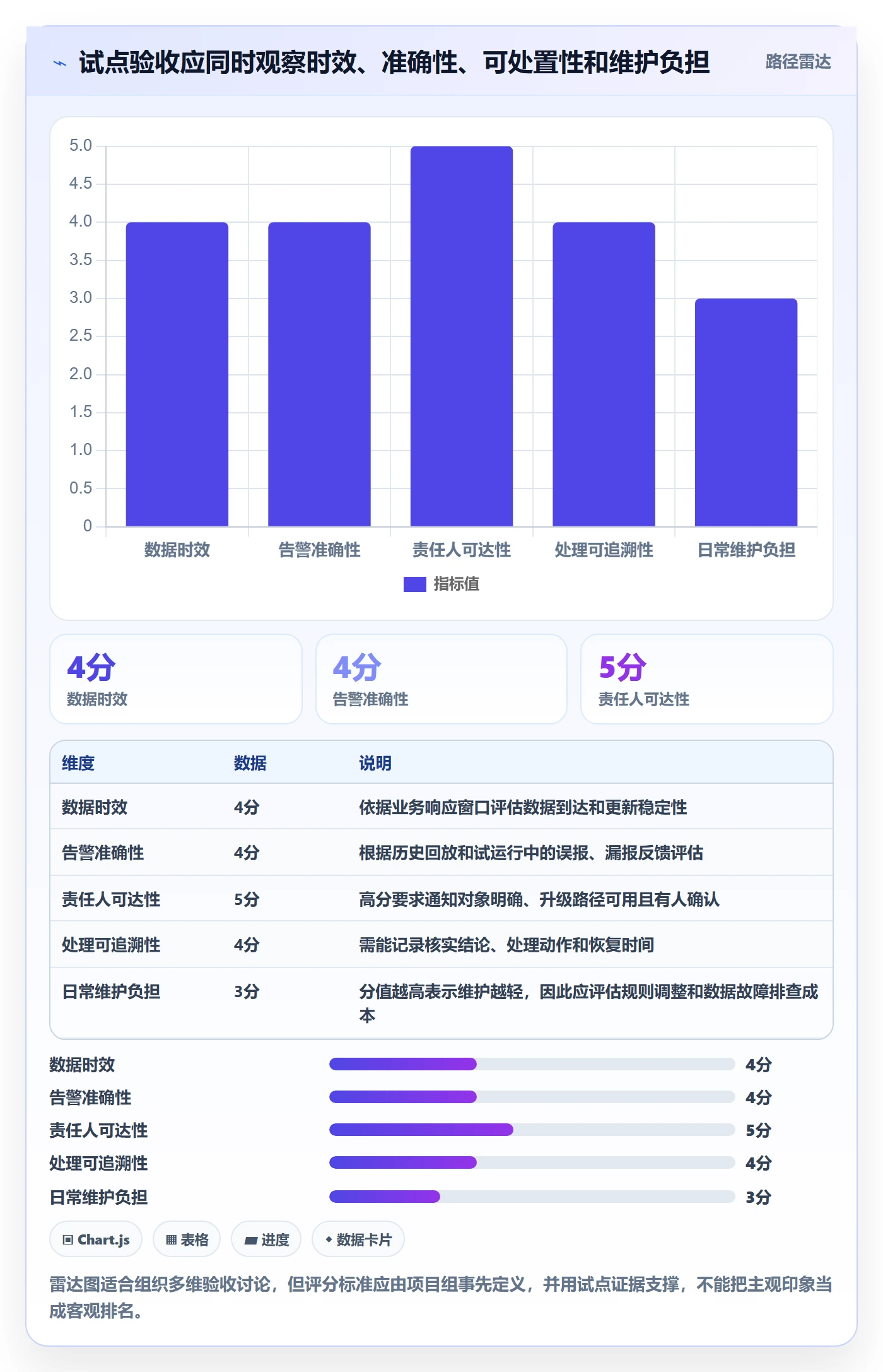 bi 平台进阶课：围绕实时监控完善入门指南