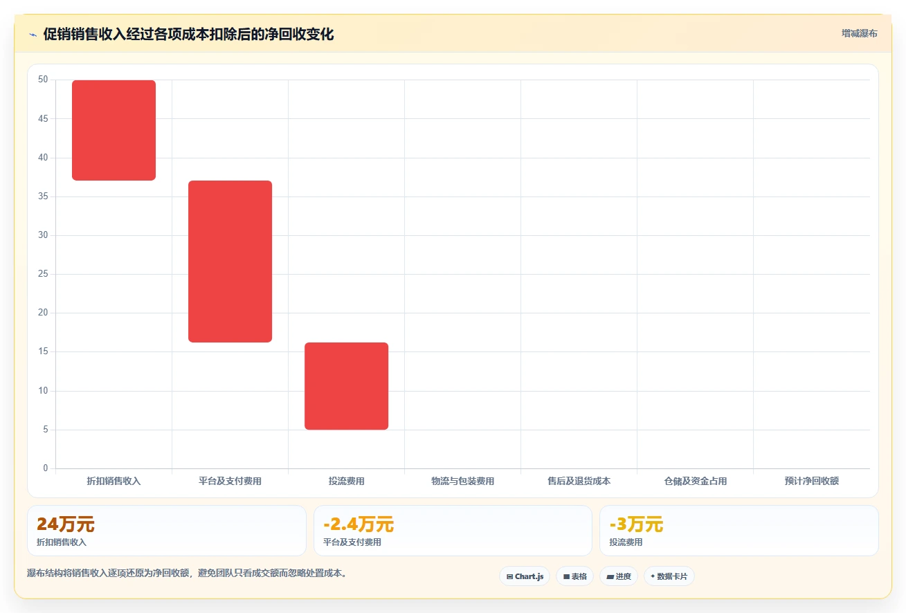 电商库存实践指南：滞销处理的效率提升怎样更有效