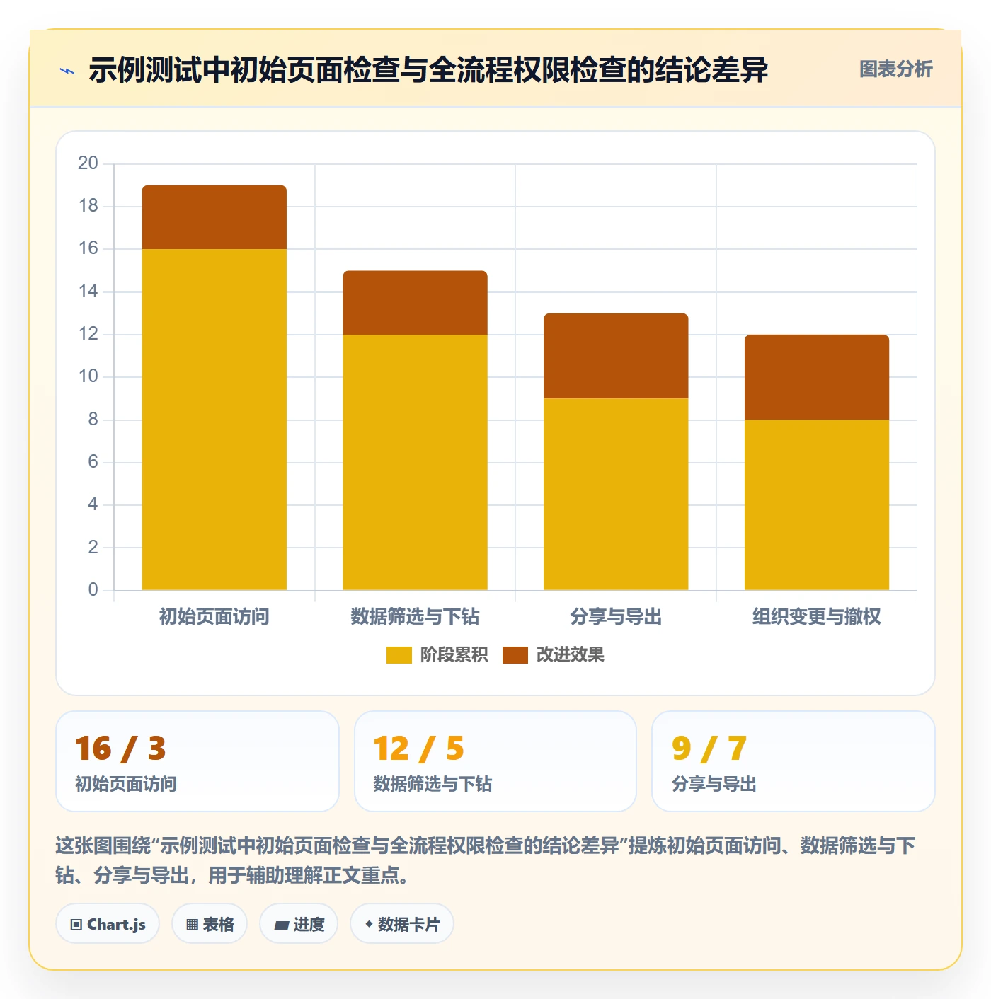 bi 平台数据方法：用权限体系支撑核心功能判断