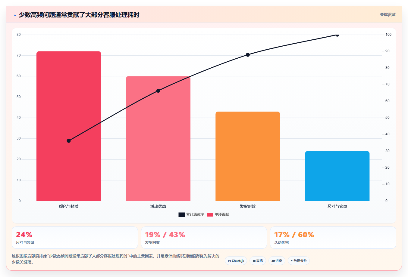 电商辅助软件：个人卖家从零入门：大促备战先掌握客服提效