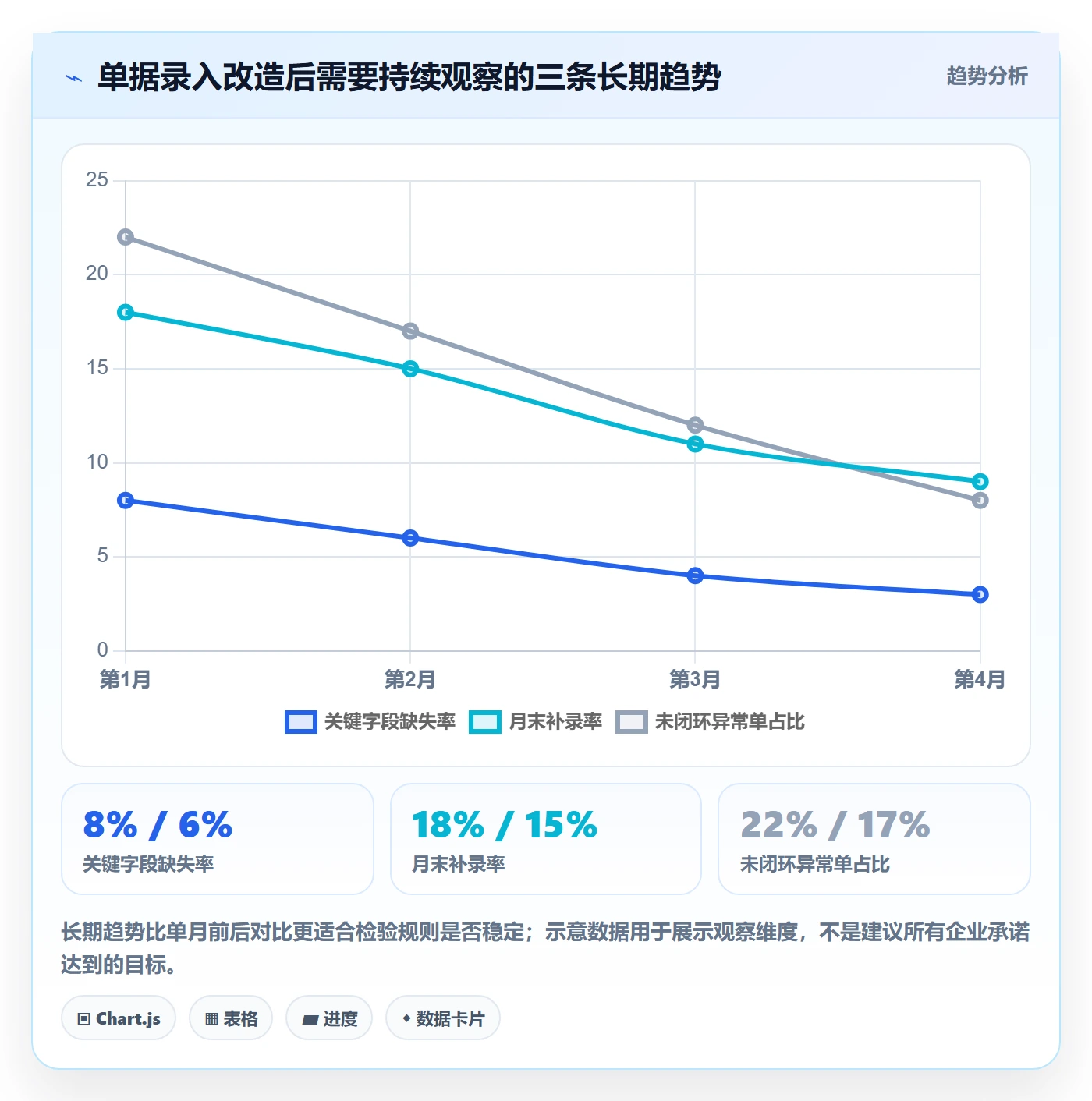 erp数据录入改造重点：从单据规范推进成本控制