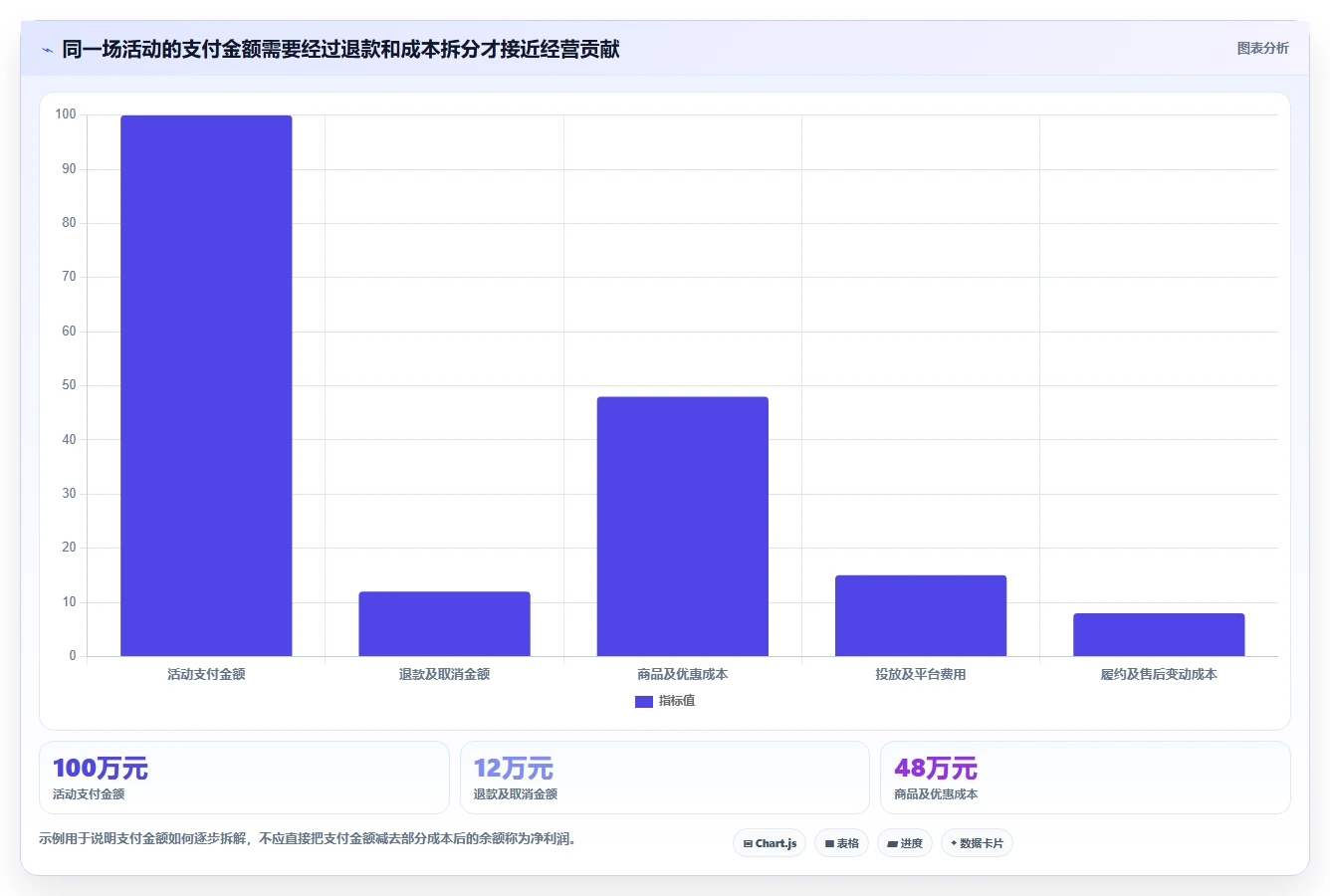 电商数据运营进阶课：围绕活动评估完善中小商家