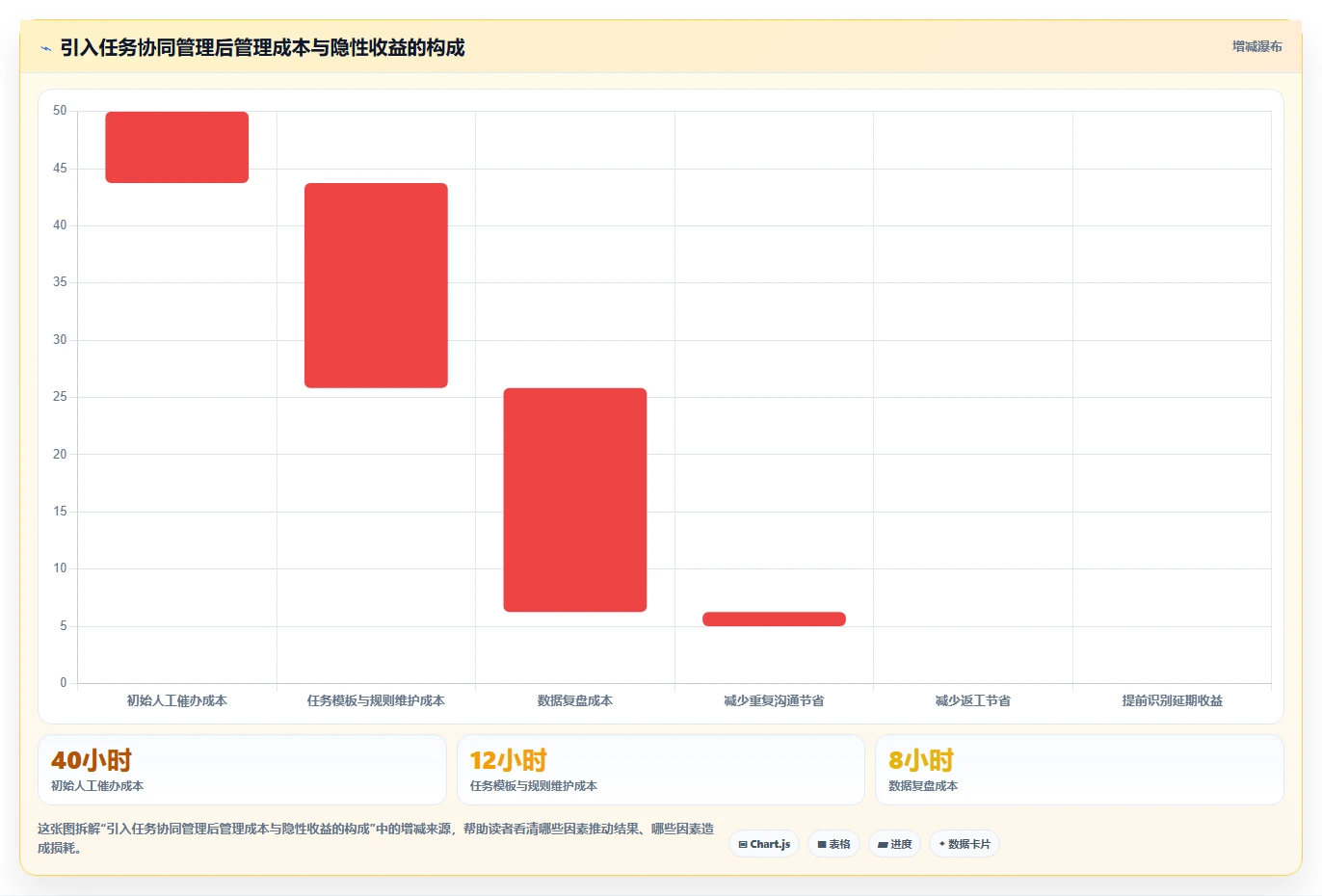 运营管理平台检查方法：通过任务协同评估精细化运营质量