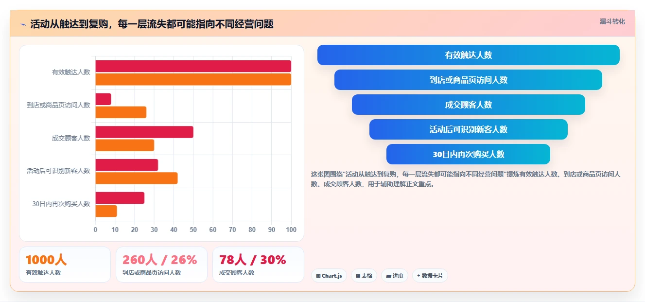 如何运营好一个店铺检查方法：通过活动策划评估中小商家质量