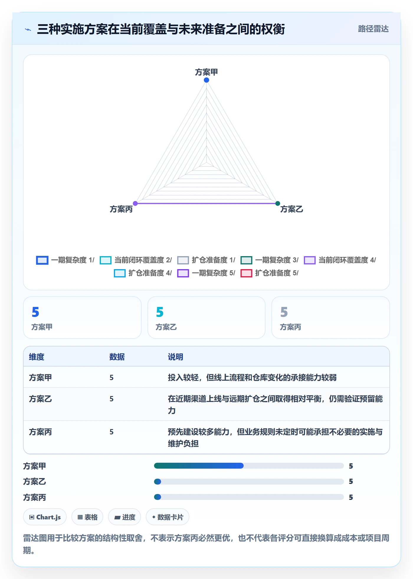 库存管理系统规划方法：系统选型与增长策略如何衔接