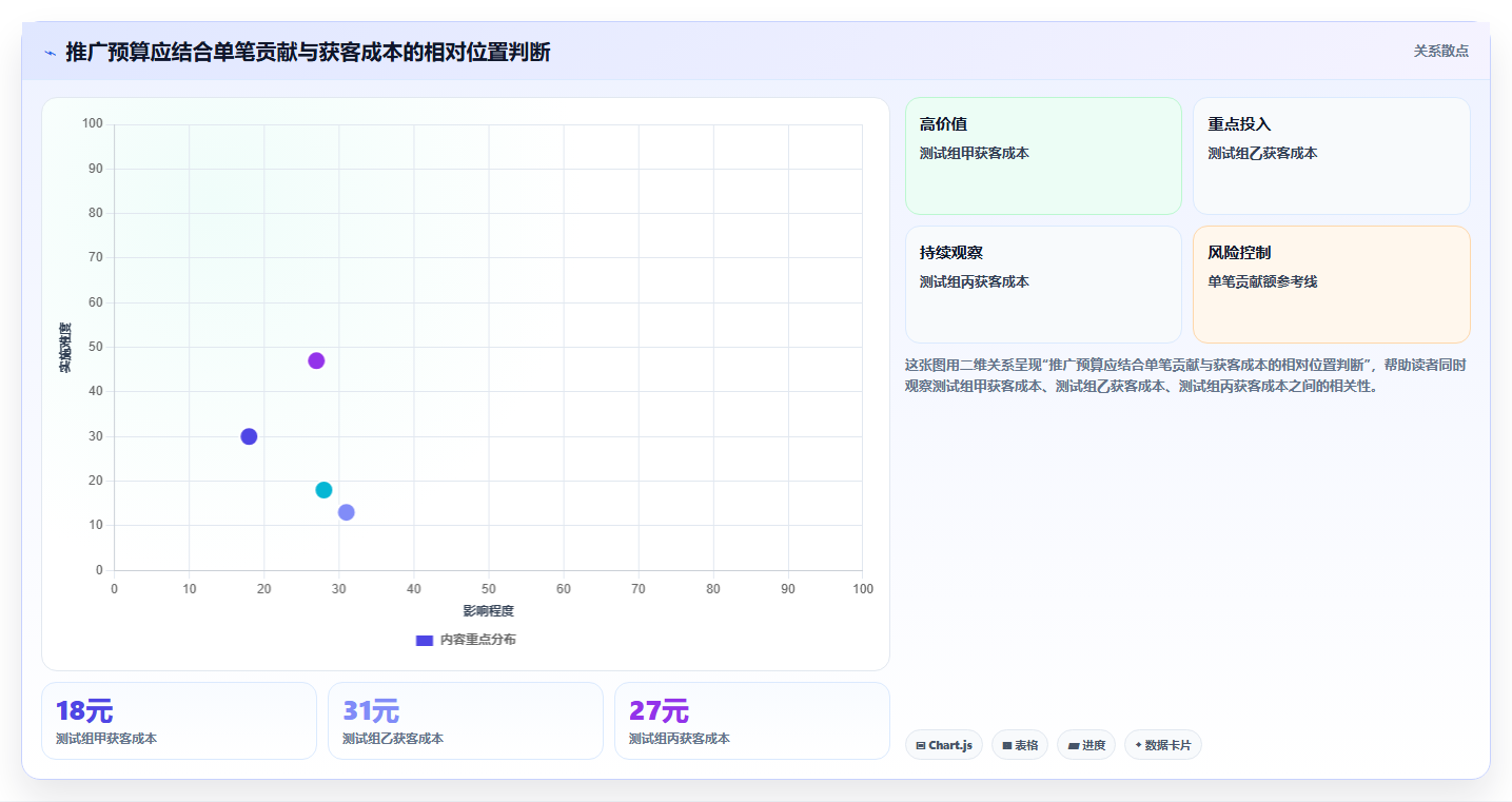 店铺运营包括哪些方面成本控制：流量运营从哪里开始