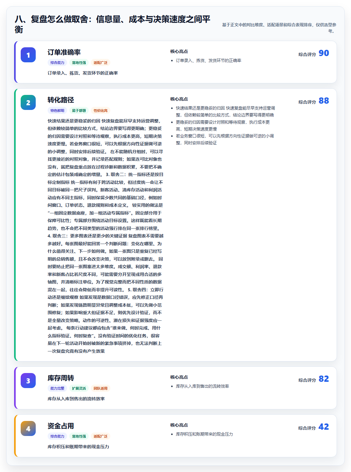 八、复盘怎么做取舍：信息量、成本与决策速度之间平衡