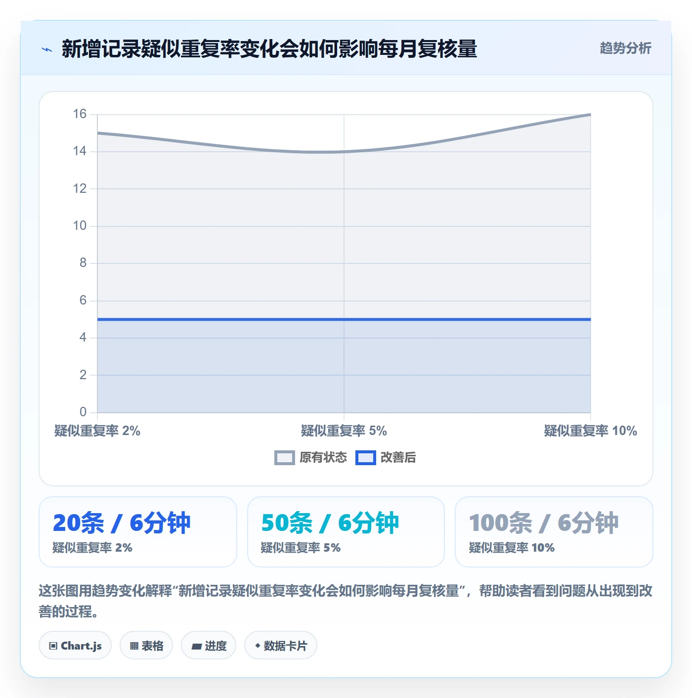 erp数据录入怎么优化？先从数据去重的效率提升入手