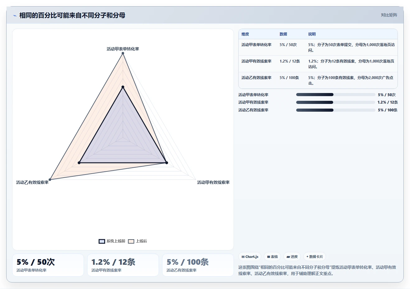 运营数据管理要点：复盘报告的标准化管理如何设计