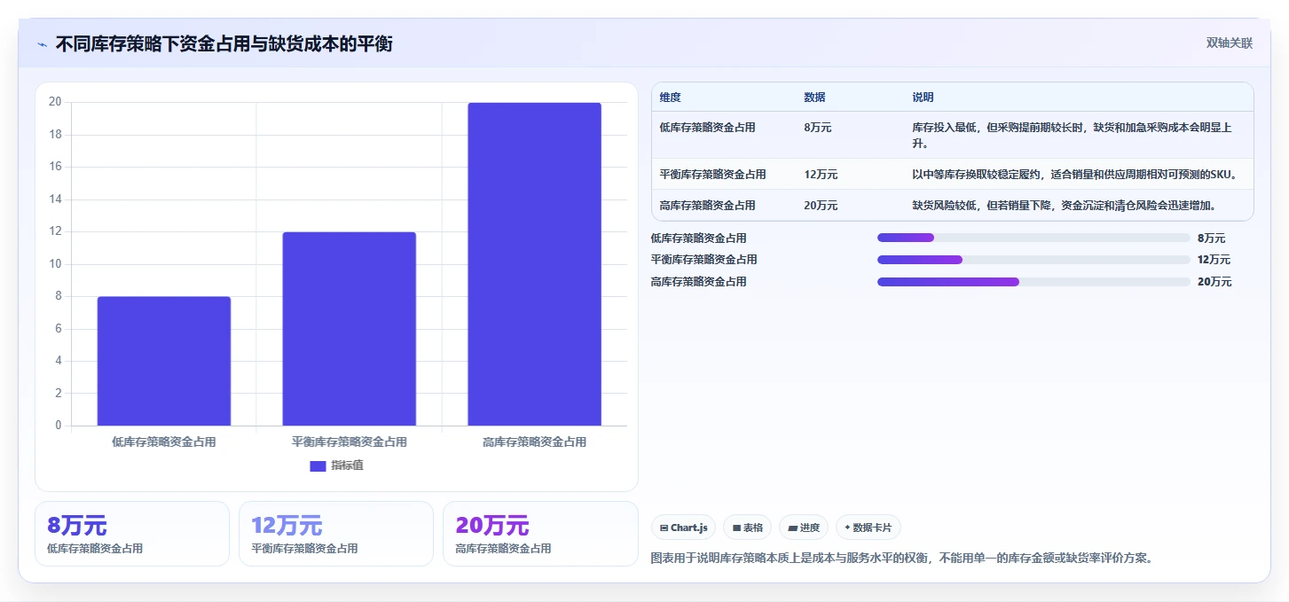 电商库存怎么选?周转天数相关的实操教程判断标准